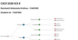 Fork of Tree Graph
