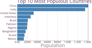Making a Bar Chart