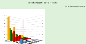 Anv Bonus ICE - 3D Bar Chart