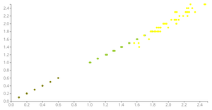 Animated Reusable Scatter PLot