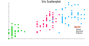 Fork of Fork of Reusable Scatter Plot for Iris Dataset ICE-7