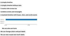 timelines