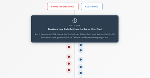 Proteste in Serbien
