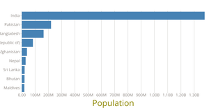 Making a bar Chart