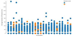 Interactive Menu in Scatter Plot