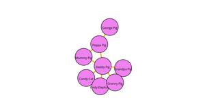 ICE-8 Peppa Pig Network Graph