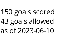 Summarizing ManCity 2022-2023 Data