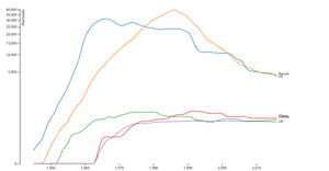 A8 Line Chart 2