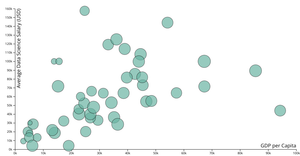 datasetviz