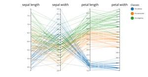 Fork of Data Visualization Homework 2: Parallel Coordinate Plots