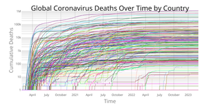 Fork of Coronavirus Deaths Over Time by Country