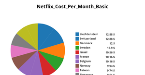 Pie Chart