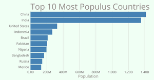 Yifu's Customized Bar Chart