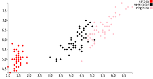 lewis_scatterplot