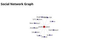 vedasri-ICE8-Social Network Graph