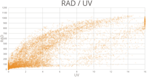 RAD / UV (CABA)