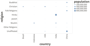 Vega-Lite API Template - Stacked Bar Chart