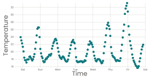 Stylized Line Chart