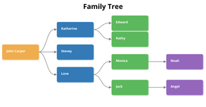 ICE 8 Family Tree With Colors