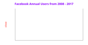 Fork of Area_Chart_facebook_users_anually