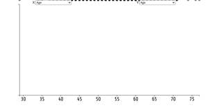 Fork of Scatter Plot with Menus - Heart Disease Dataset