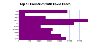 ICE-6 (Bar Chart)