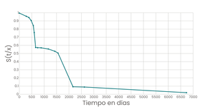 Line Chart - Variant