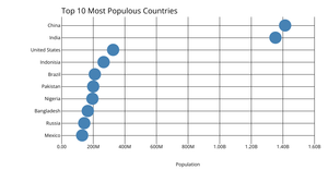 Scatter Plot