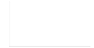 Homework2(a1-cars.csv)-Zhenyong Ren