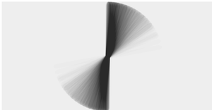 Distribution Scatter 4