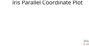 Iris Parallel Coordinates