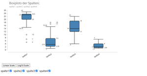 multiple boxplots with Scale changing buttons and Deselection options through checkboxes... toolkit broken