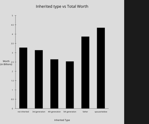 p5.js.billionaires.barplot
