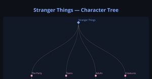 ICE-8 Hasini 2A Tree