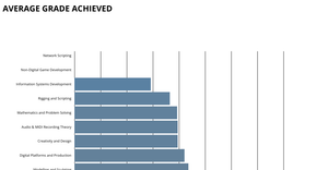 Fork of Bar chart