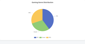 Pie Echart