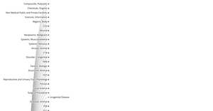 Collapsible Tree Hierarchy - Real Data