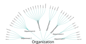 Radial Tree as an Organizational Chart