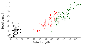 ICE6 Scattered plot