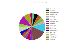 pie chart