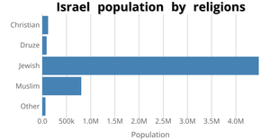 Makeing a bar chart with D3.js!
