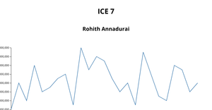 Fork of  ICE-7 (Part-3) Rohith Annadurai