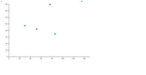 Reusable Scatter Plot in