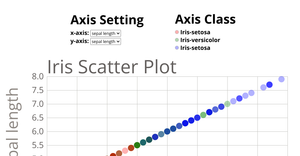 Iris Scater Plot
