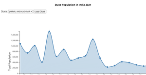 Project_Population