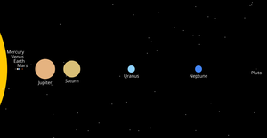 Fork of Solar System - Galaxy