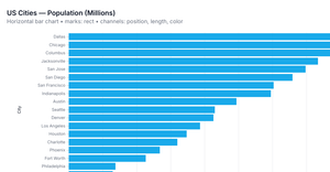 Fork of Refactored Bar chart with React & D3
