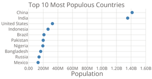 Scatter Plot with D3.js
