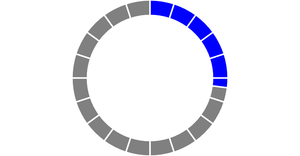 Donut chart