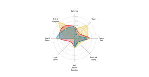 Fork of Smoothed D3.js Radar Chart